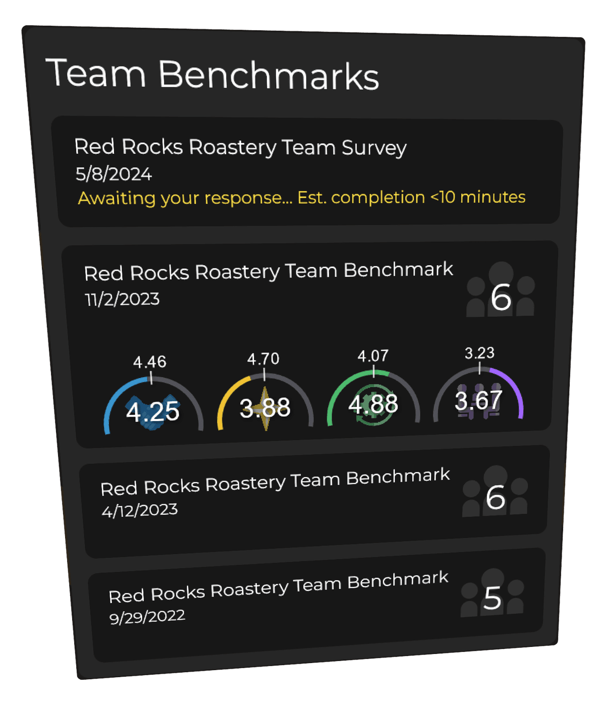 Screenshot of the Team Benchmarks widget in the Better Together platform